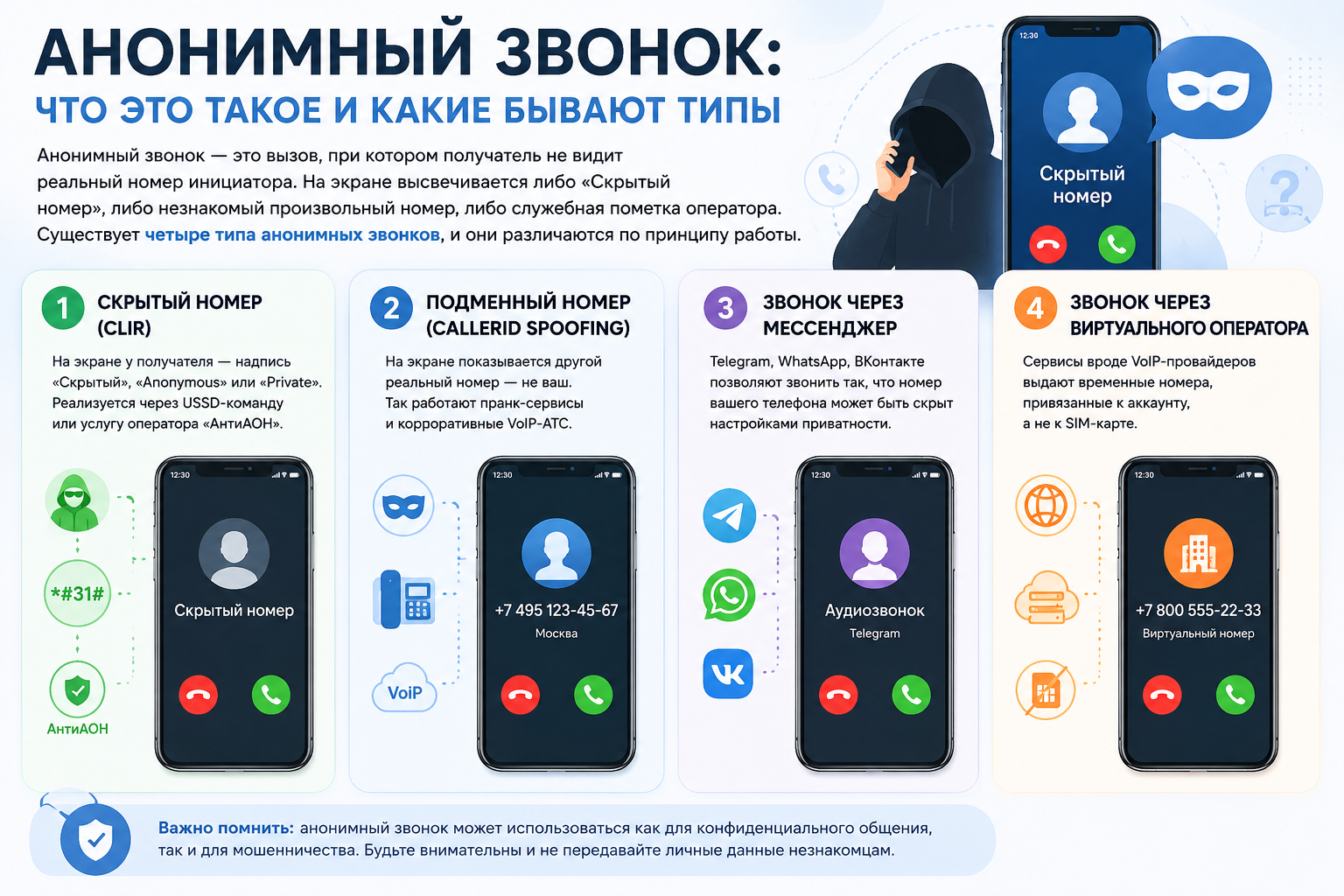 Анонимные звонки: как работает подмена номера в 2026