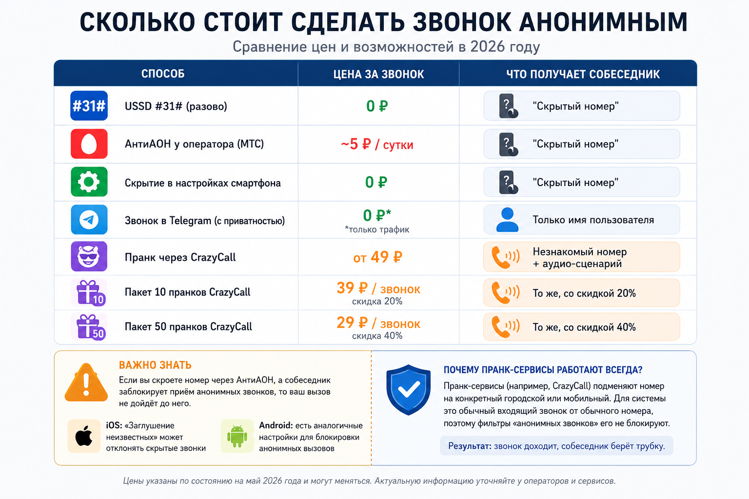 Сколько стоит анонимный пранк звонок и скрыть номер при звонке