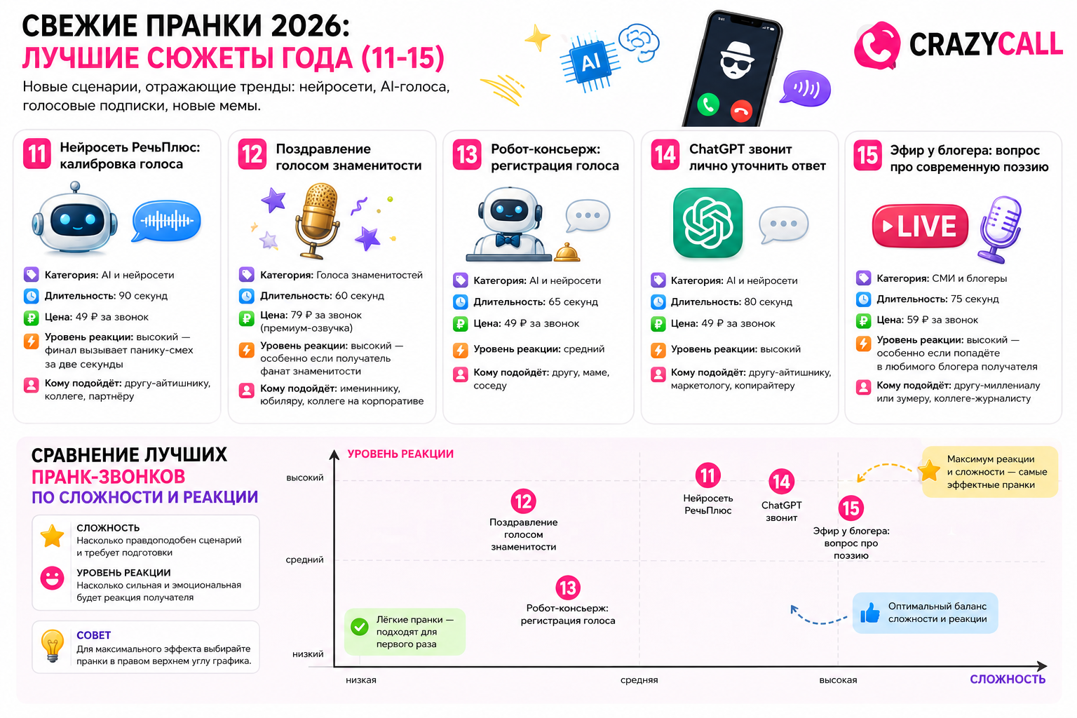 популярные пранки по категориям CrazyCall